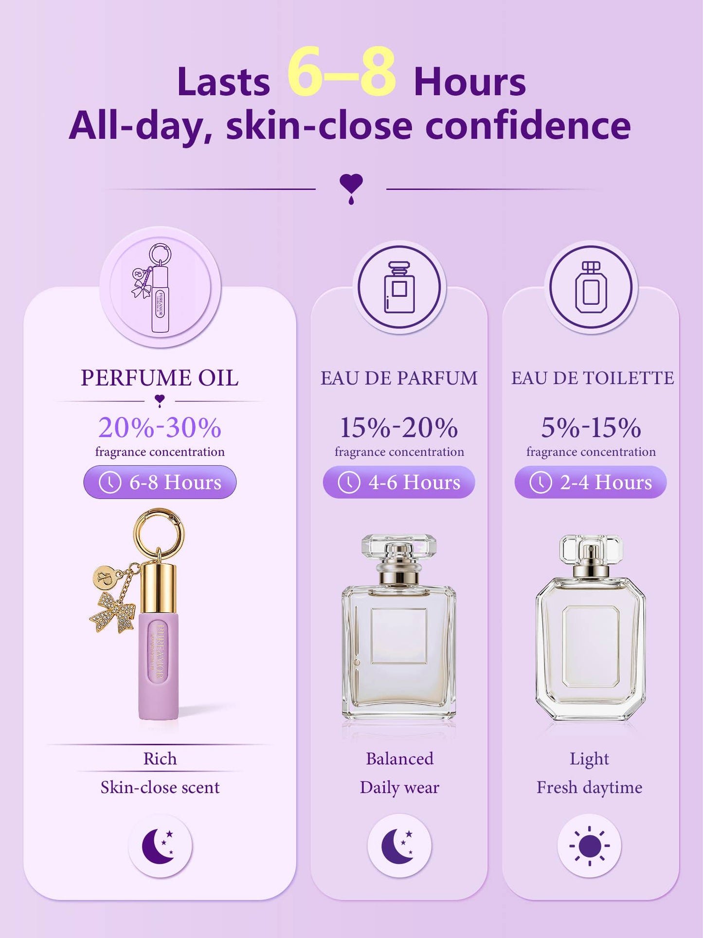 Lavanda Vida Roll-On Oil | Designer-Inspired- 6 ML  Keychain